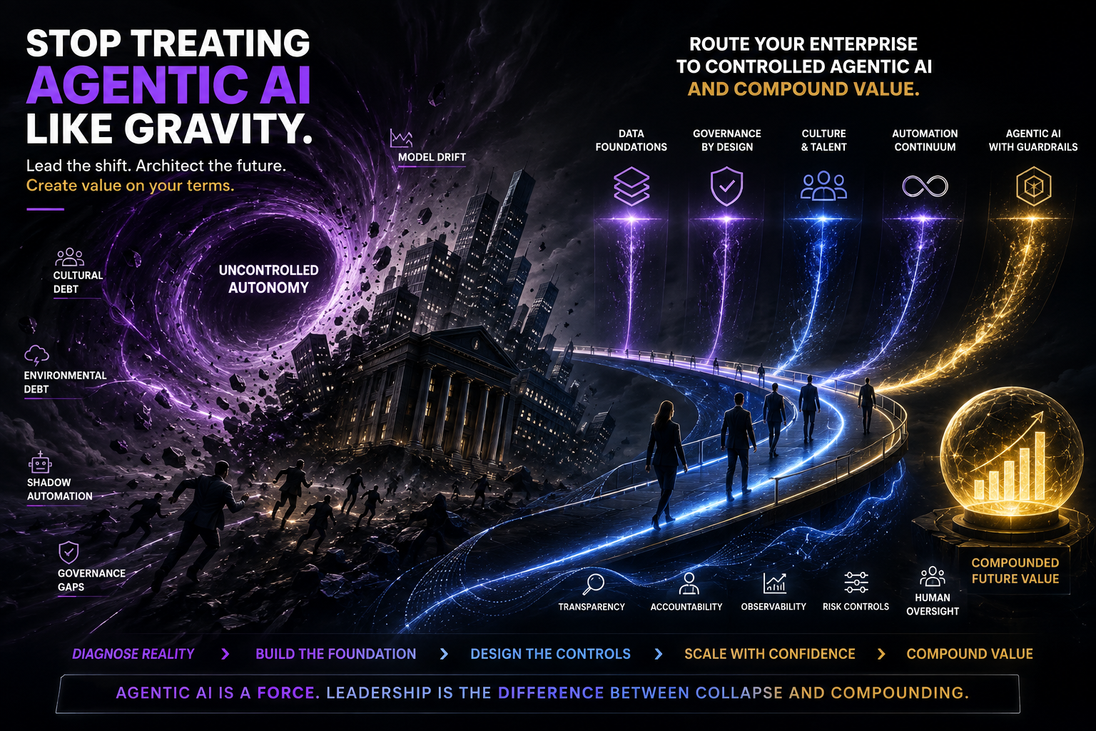 Stop Treating Agentic AI Like Gravity: Optimize for Future-Proofing, Not Speed-to-Agent banner