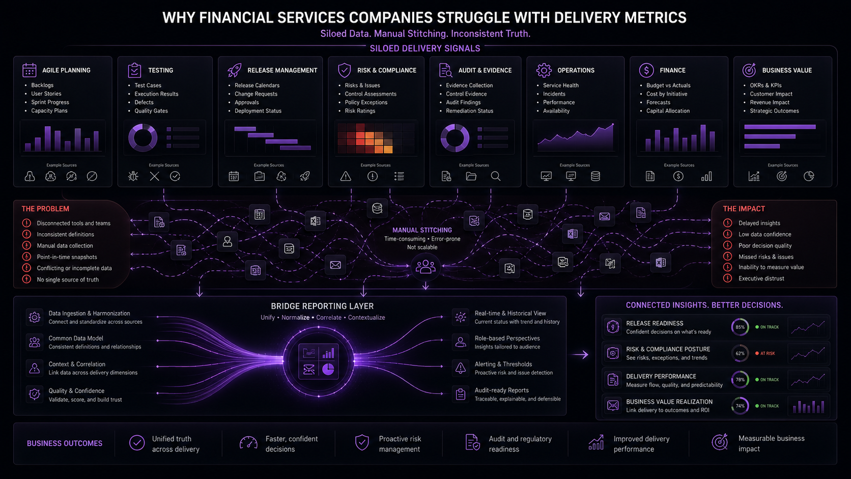 Financial Services metrics struggle map placeholder