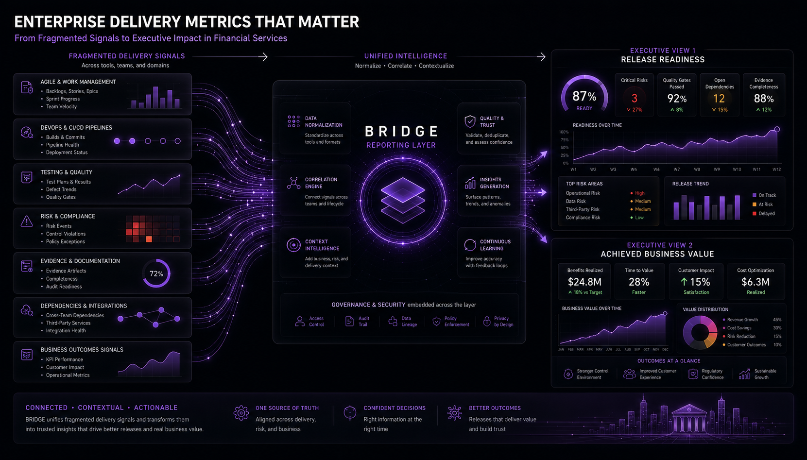 BRIDGE metrics hero placeholder