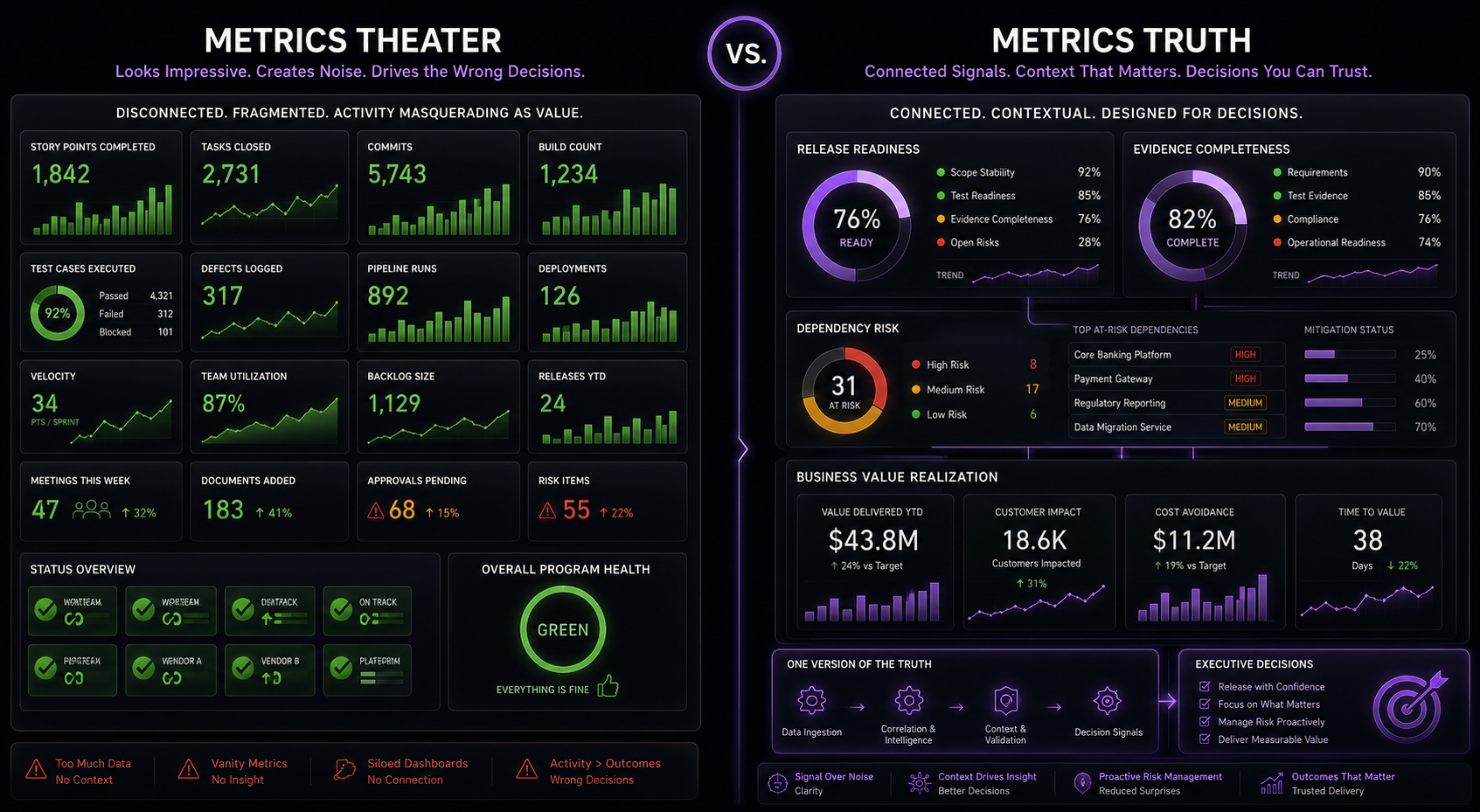Metrics That Matter: Release Readiness, Business Value, and the End of Dashboard Theater banner