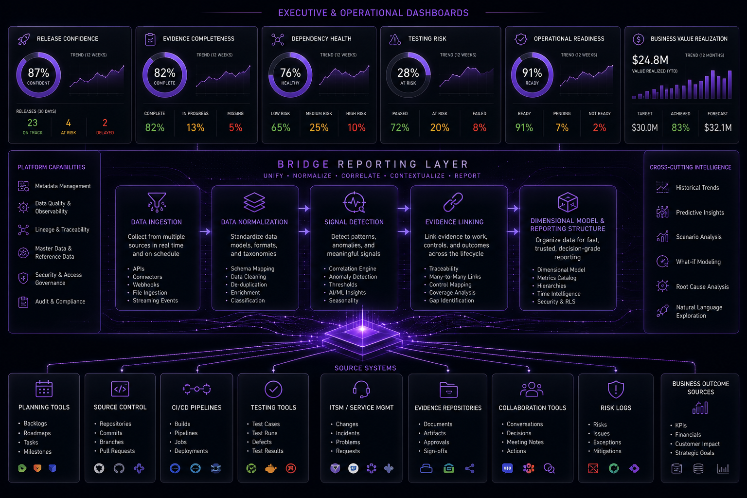 BRIDGE reporting layer placeholder
