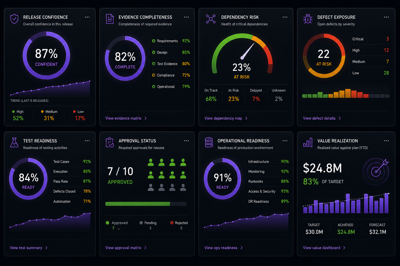 BRIDGE reporting widget set placeholder